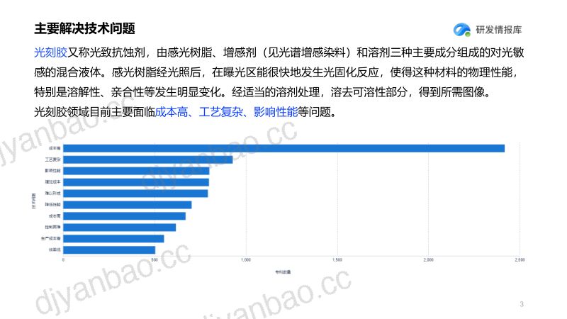 智慧芽：2023光刻胶技术分析报告（13页） 第3页