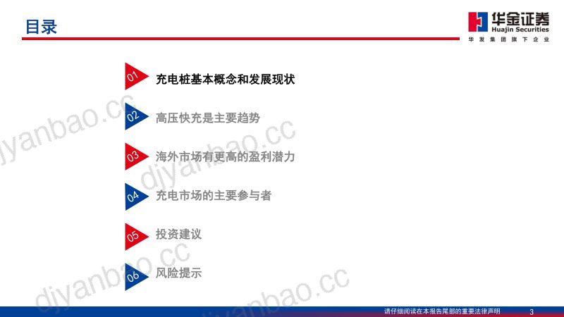 电力设备及新能源行业充电桩深度报告:新能源汽车后市场补短板充电桩建设加速-230507(59页) 第3页