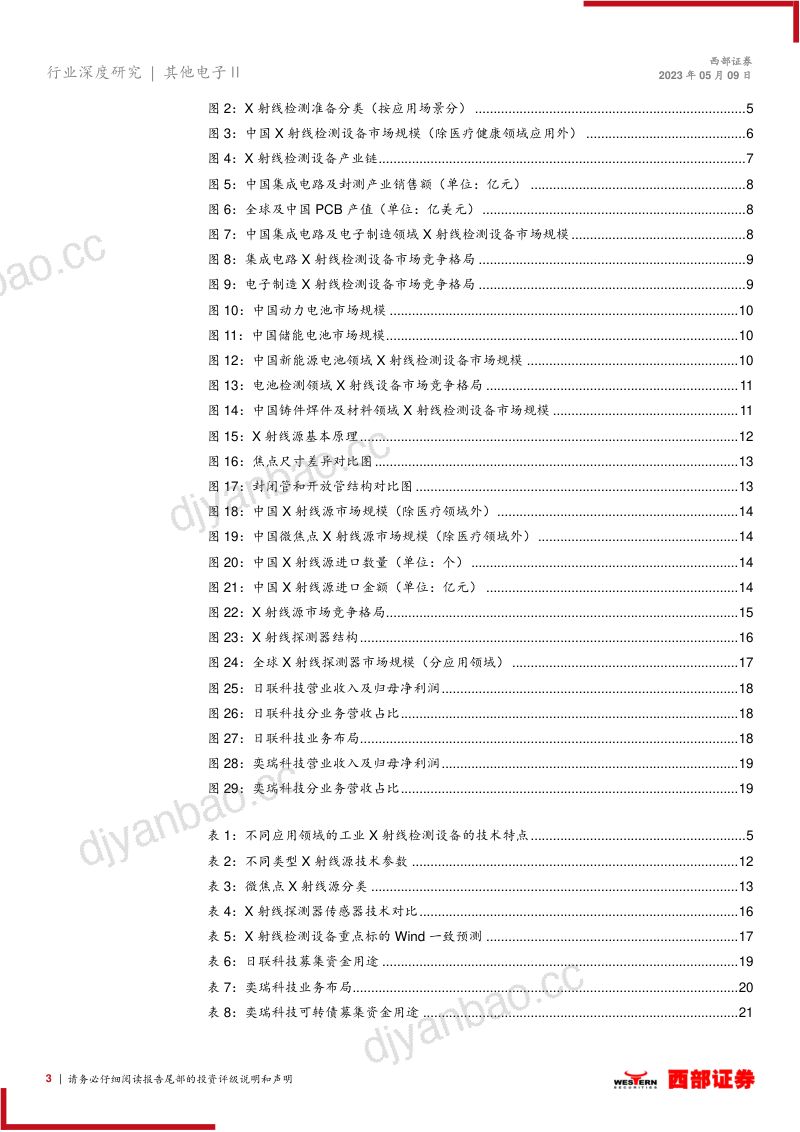 X射线检测行业深度:国产替代空间广阔自主可控势在必行-230509(22页) 第3页