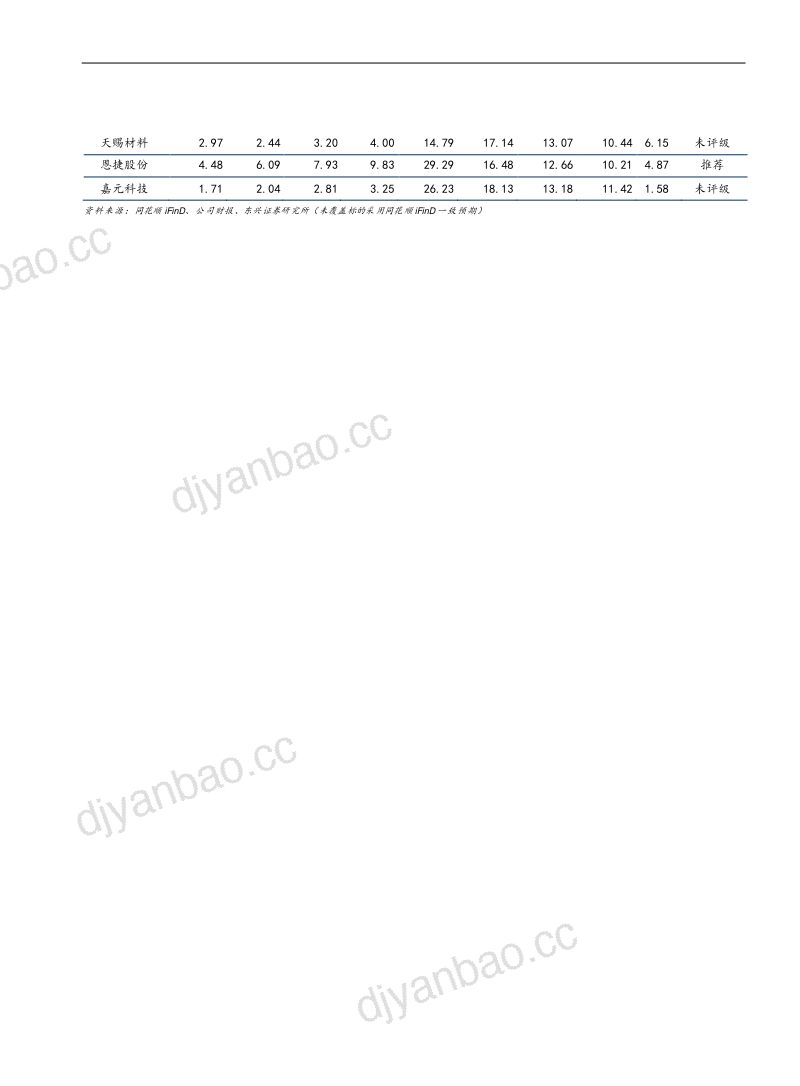 电力设备与新能源行业：从成本角度看锂电中游市场竞争情况-230512（19页） 第2页