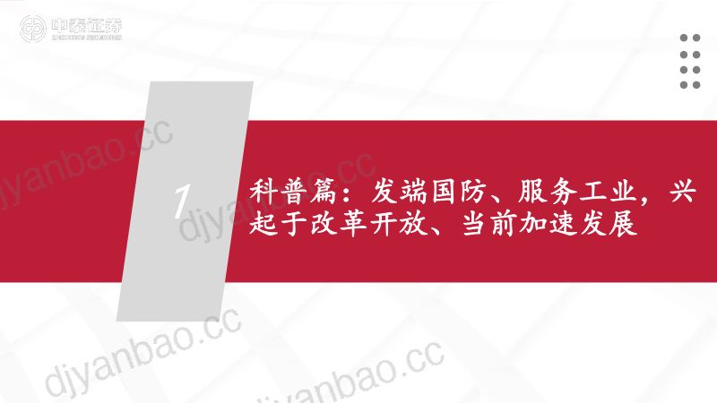 洁净室工程行业专题报告：服务现代化产业体系双轮驱动、长坡厚雪-230512（36页） 第3页
