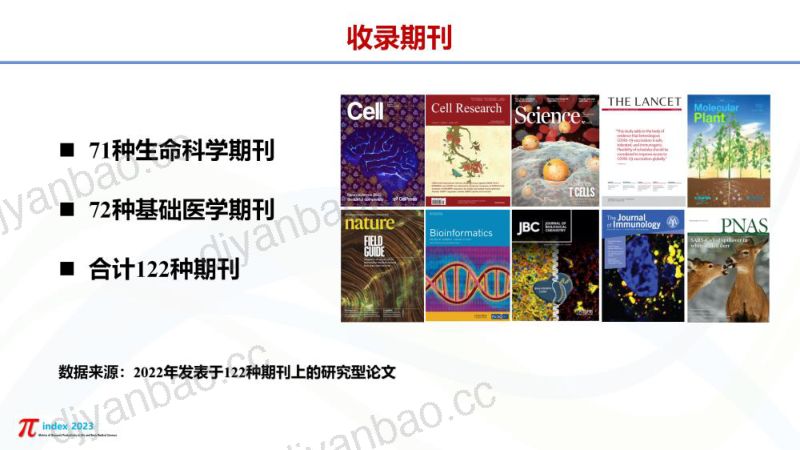 生命健康科技智库：2023π指数年度报告（25页） 第3页