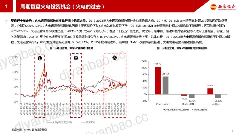火电行业专题报告:煤价低位运行火电行情正当时-230518(22页) 第3页