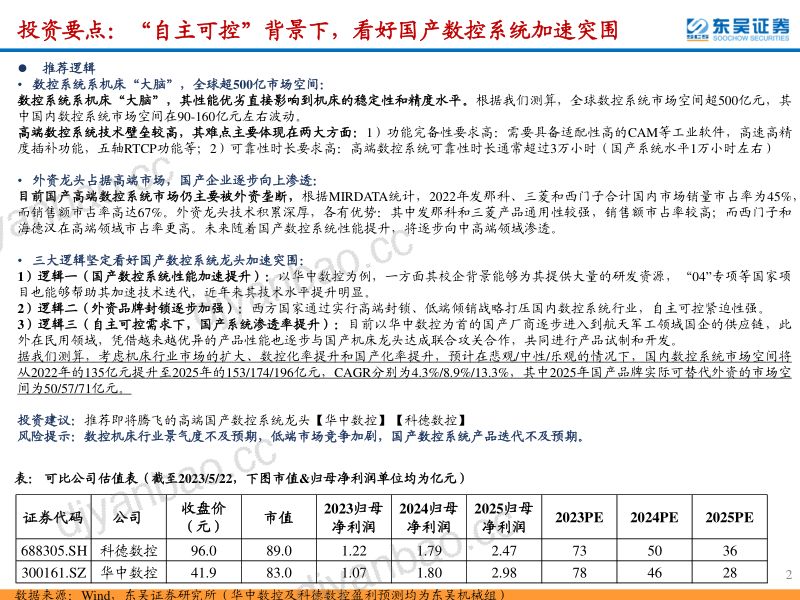 数控系统行业深度:“自主可控”背景下看好国产数控系统加速突围-230522(46页) 第2页