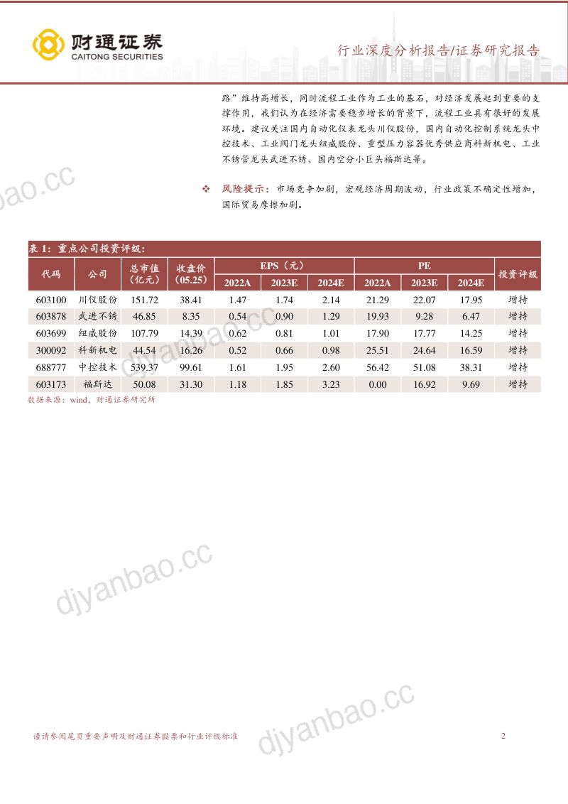 机械设备行业流程工业研究报告:流程工业为工业基石多因素推动行业上行-230526(34页) 第2页