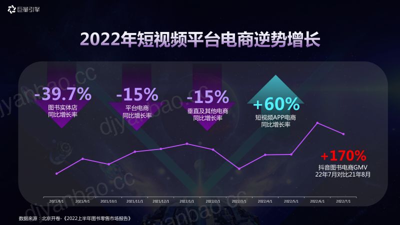 巨量引擎：2023图书行业生意经（42页） 第3页