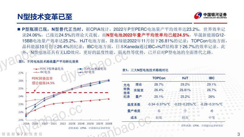 电力设备及新能源行业钙钛矿&异质结专题深度报告:光伏电池新技术新机遇-230608(51页) 第3页