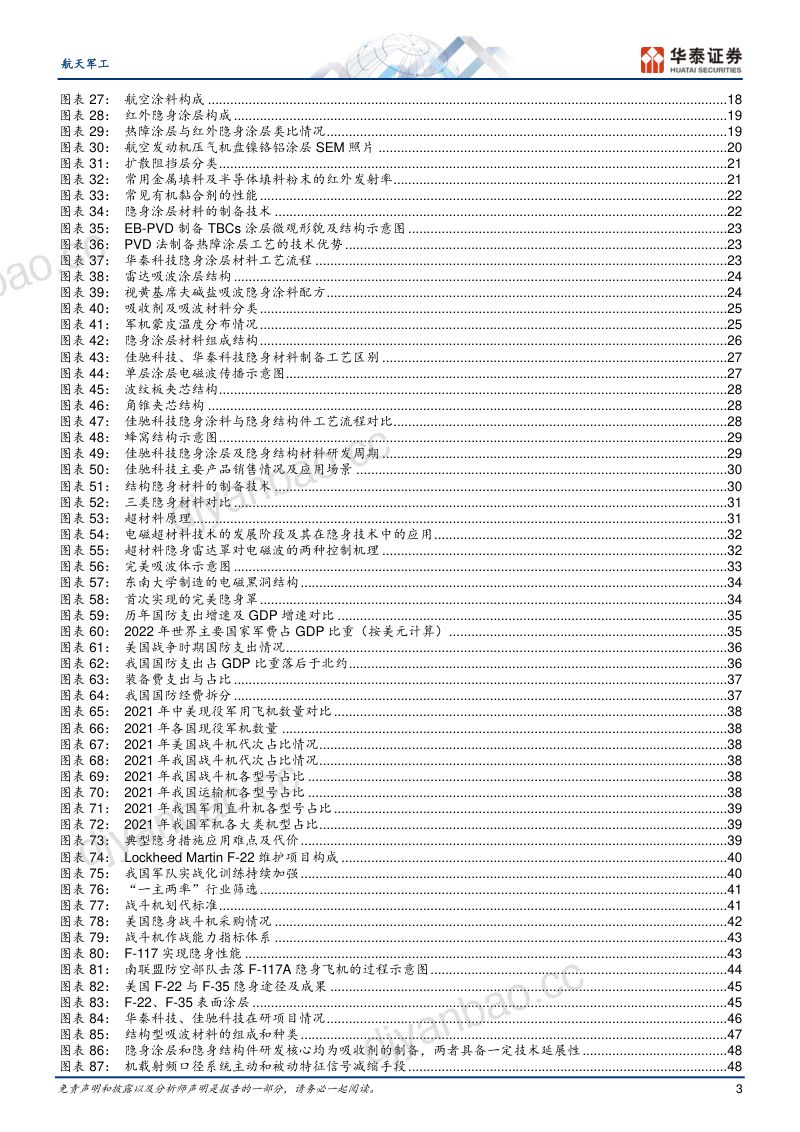 航天军工行业：为什么隐身材料是真正的“新”材料-230611（75页） 第3页