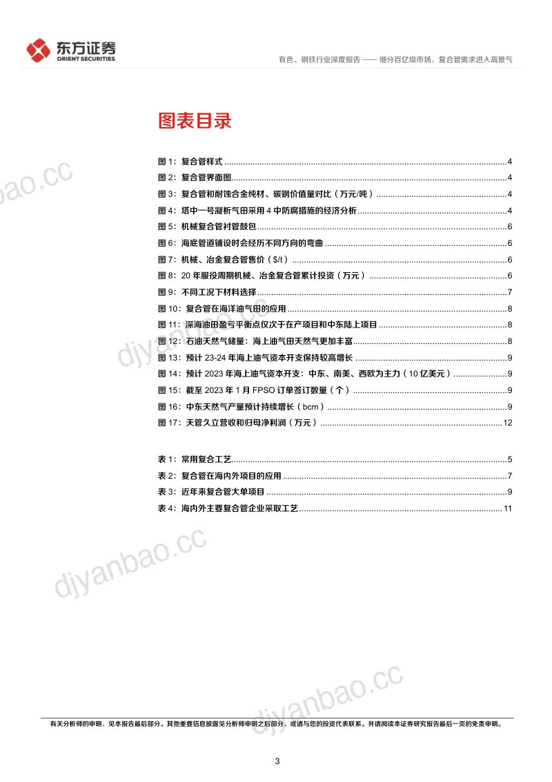 复合管行业报告:细分百亿级市场复合管需求进入高景气-230615(16页) 第3页