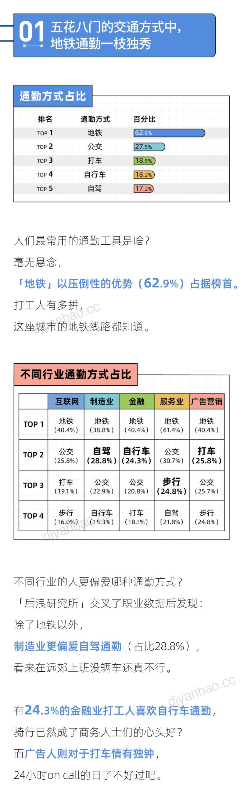 后浪研究院:2023年轻人通勤报告(11页) 第2页