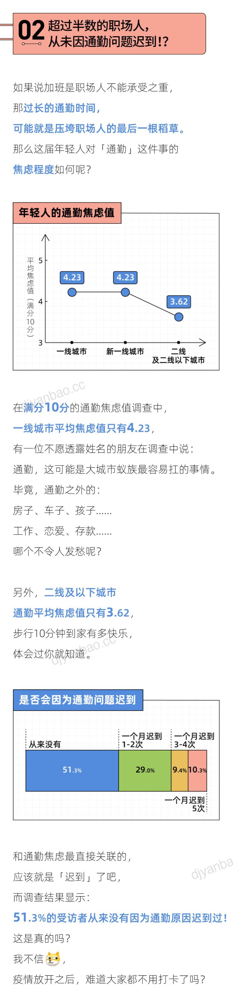 后浪研究院:2023年轻人通勤报告(11页) 第3页