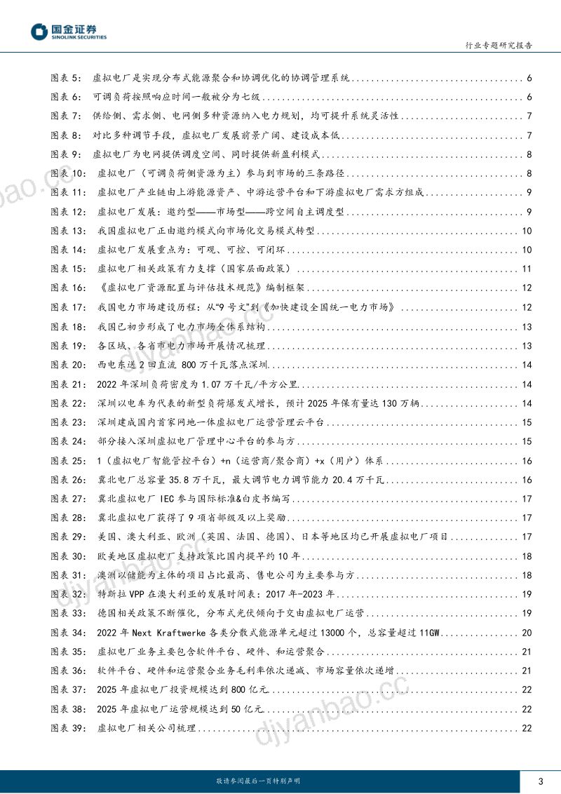 电力设备与新能源行业虚拟电厂系列专题(一):迎峰度夏!开启千亿蓝海市场-230629(28页) 第3页