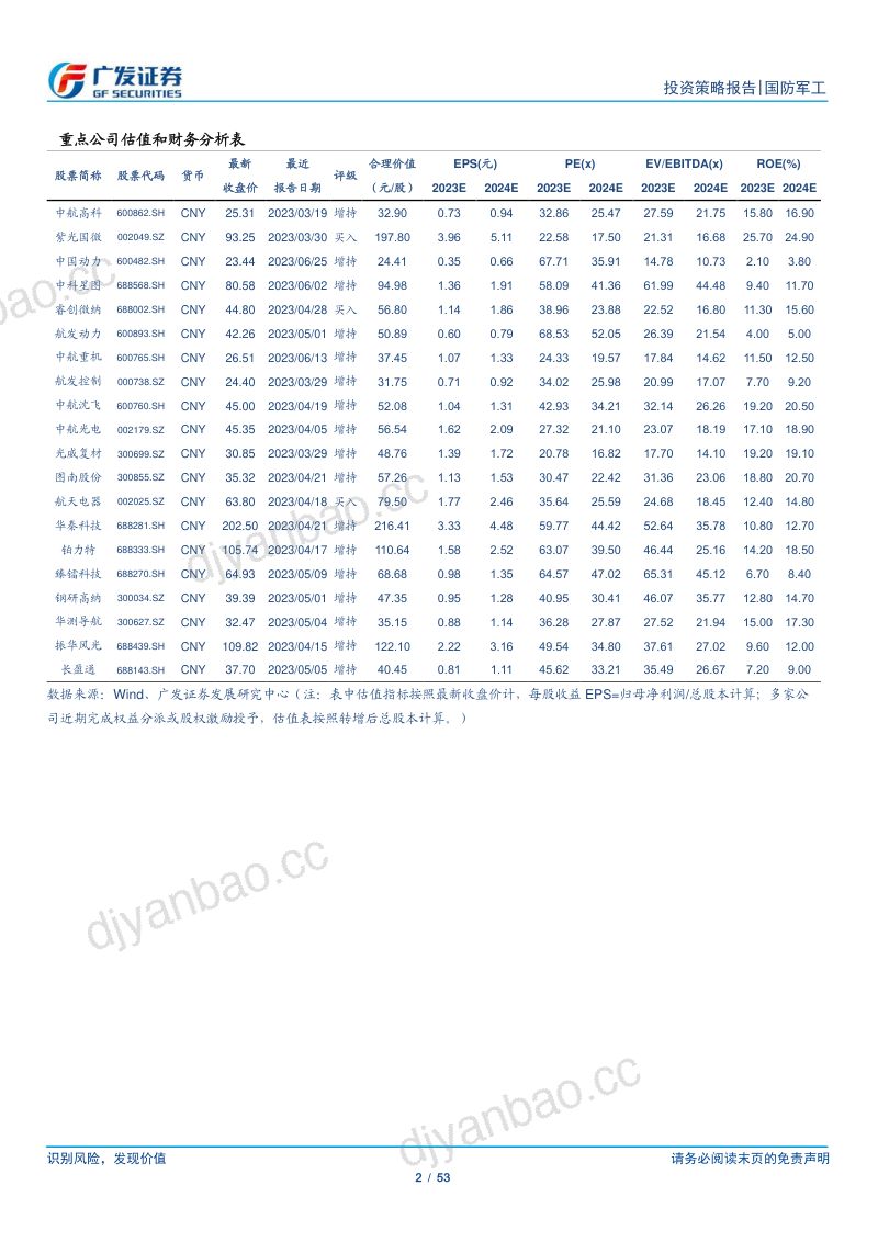 国防军工行业:把握三周期拥抱“确定性”&“成长性”溢价-230630(53页) 第2页