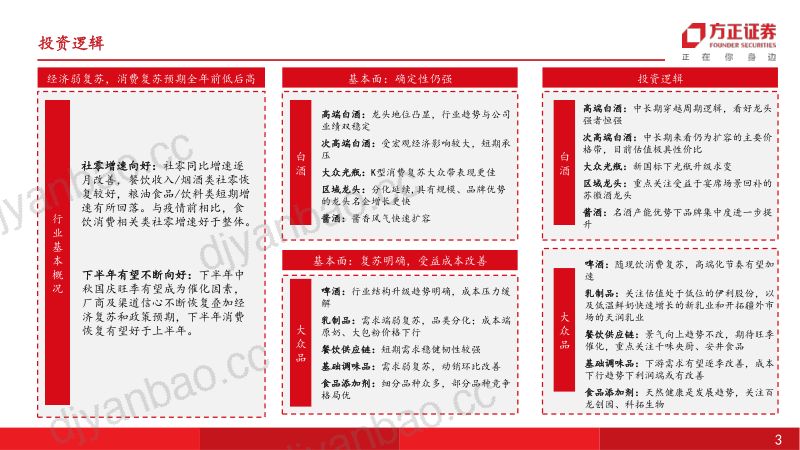 食品饮料中期行业策略报告:取势明道结构复苏-230703(54页) 第3页