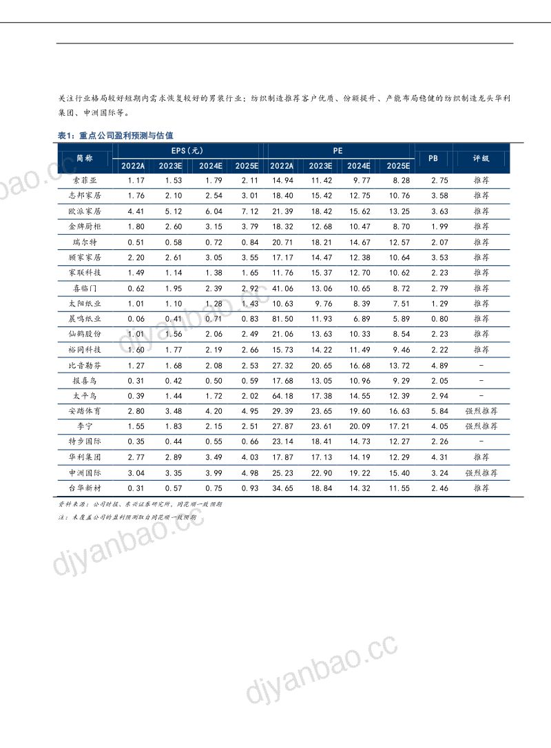 轻工纺服行业中期策略：内需复苏与外需拐点关注估值修复-230704（36页） 第2页
