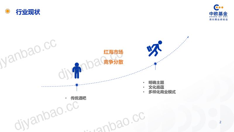 中欧基金:2023上海探店指南(20页) 第2页