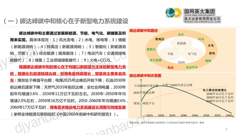 电力行业:电力系统智能化发展及关注重点-230717(26页) 第3页