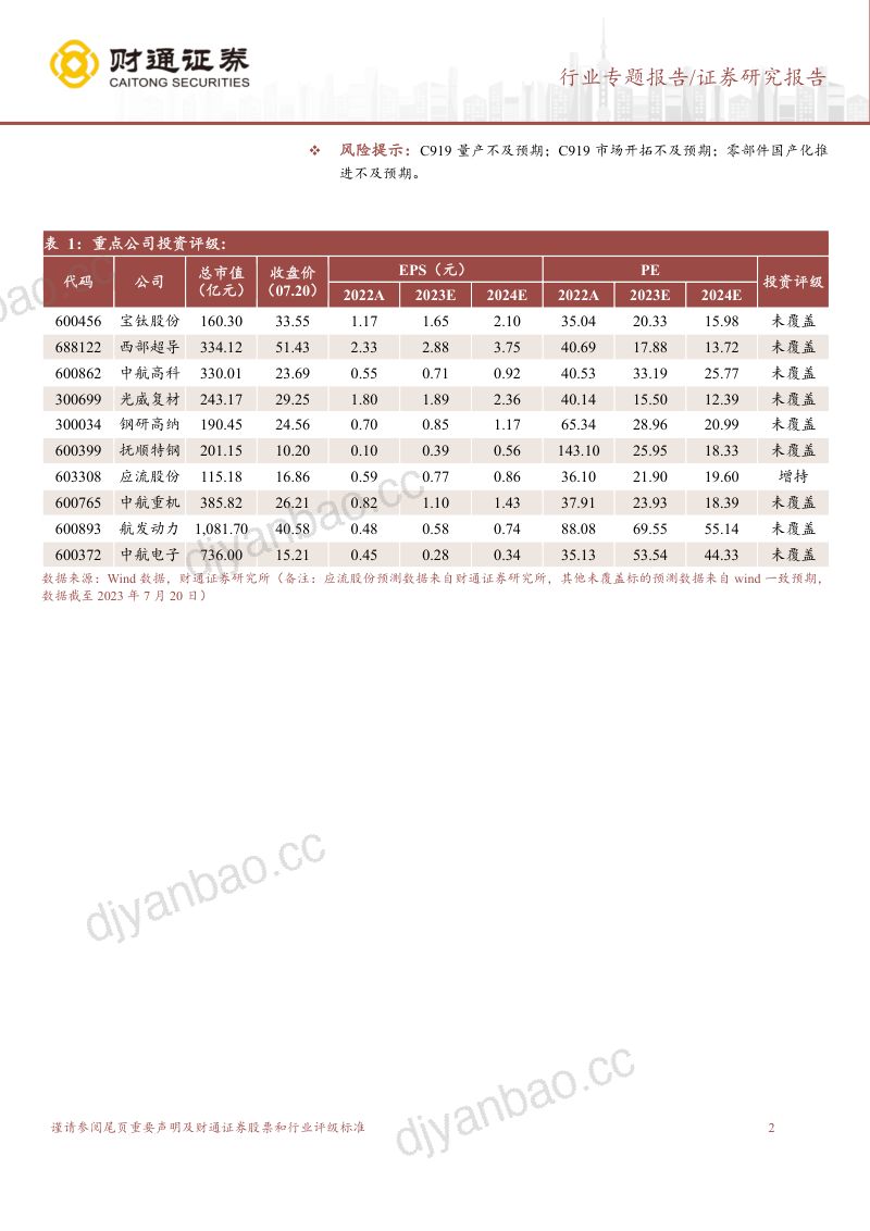 航空装备行业:国产大飞机开启1到100征程第二架C919成功交付万亿产业链迎风启航-230721(49页) 第2页