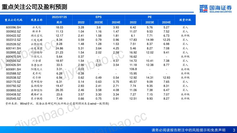 化肥行业动态研究：库存周期上行景气有望复苏-230726（24页） 第3页