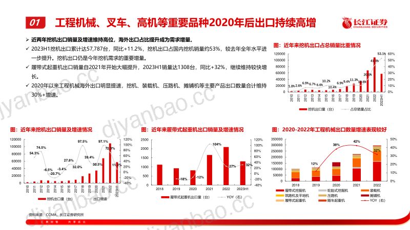 机械行业基于工程机械、叉车行业视角：如何看待出口持续性-230730（21页） 第3页