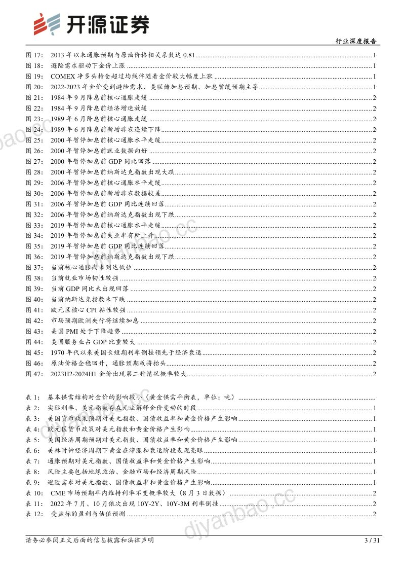 有色金属行业深度报告:黄金定价与预期理论2023H2金价走势展望-230804(31页) 第3页