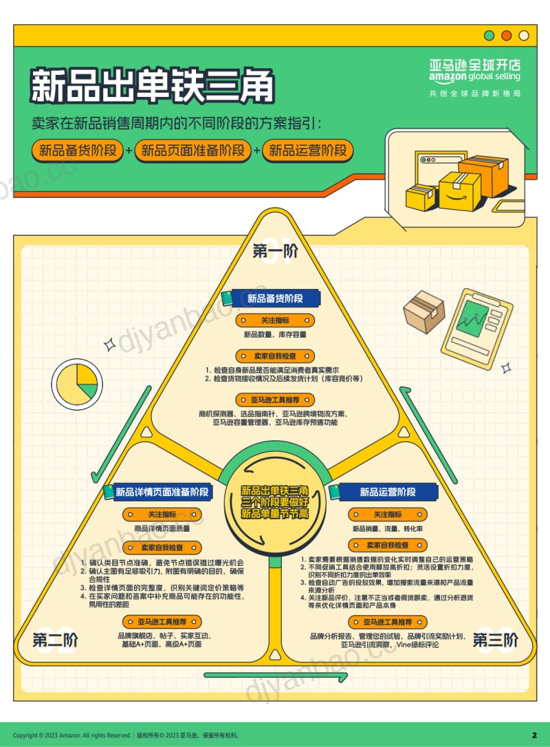 亚马逊全球开店：2023亚马逊新品冷启动指导手册（66页） 第2页