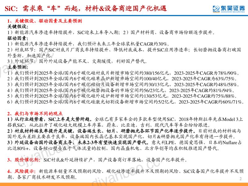 SiC行业深度报告：SiC东风已来关注衬底与外延环节的材料+设备国产化机遇-230821（75页） 第2页