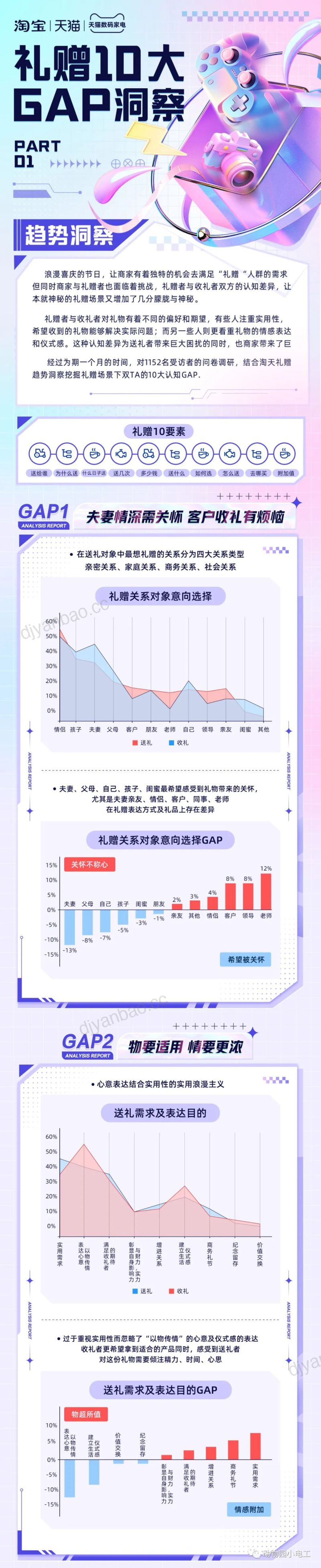 淘宝:2023-2024数码家电行业礼赠趋势报告(11页) 第2页