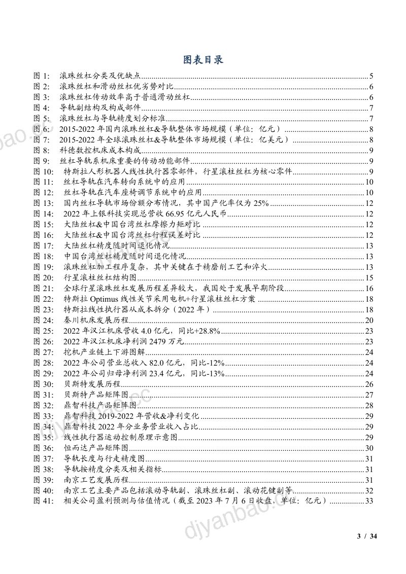 2023丝杠导轨市场空间、竞争格局及重点公司分析报告 第3页