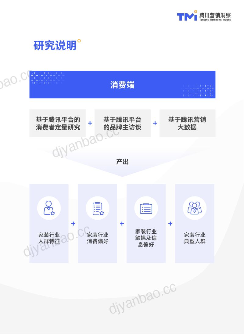 腾讯营销：洞悉家居 探寻“视”界-2023年家居行业洞察白皮书（54页） 第3页