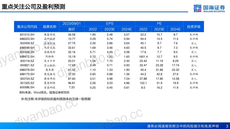电力设备行业钙钛矿光伏电池：革新性潜力大产业化进行时-230903（67页） 第3页