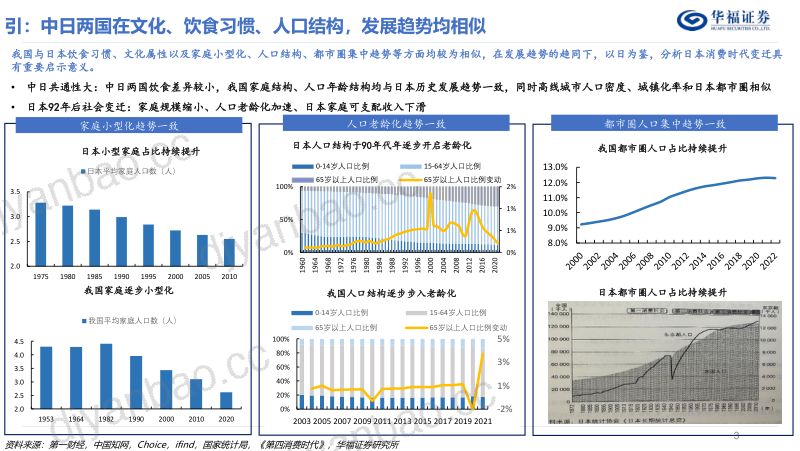 食品饮料行业：低度酒的底层逻辑-230904（24页） 第3页
