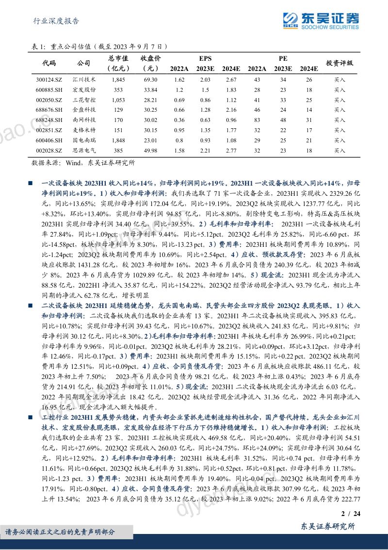 电力设备行业深度报告:工控在投资偏弱下仍有结构性机会电网投资稳中有增下半年整体可期-230908(24页) 第2页