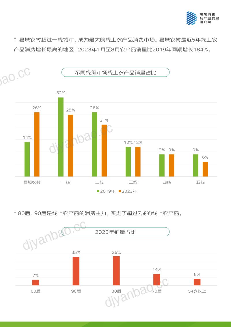 京东消费及产业发展研究院：2023丰收节线上农产品消费报告（48页） 第3页