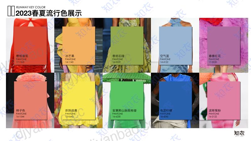 知衣科技：2023春夏伦敦时装周色彩趋势分析报告（15页） 第3页