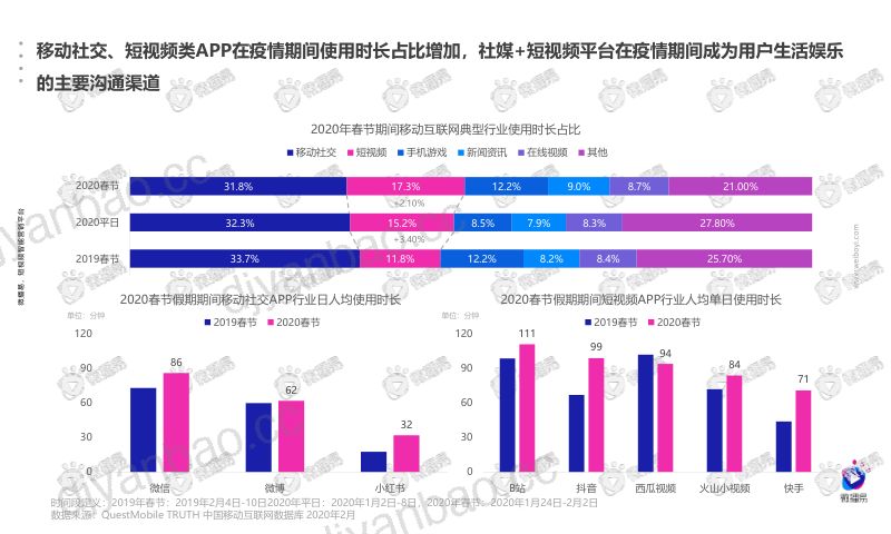 疫情下的用户生态和行业机会洞察（11页） 第2页