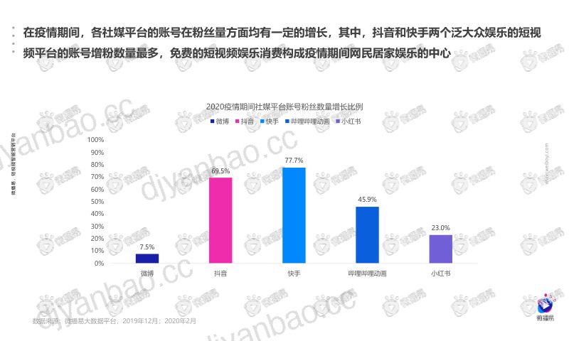 疫情下的用户生态和行业机会洞察（11页） 第3页