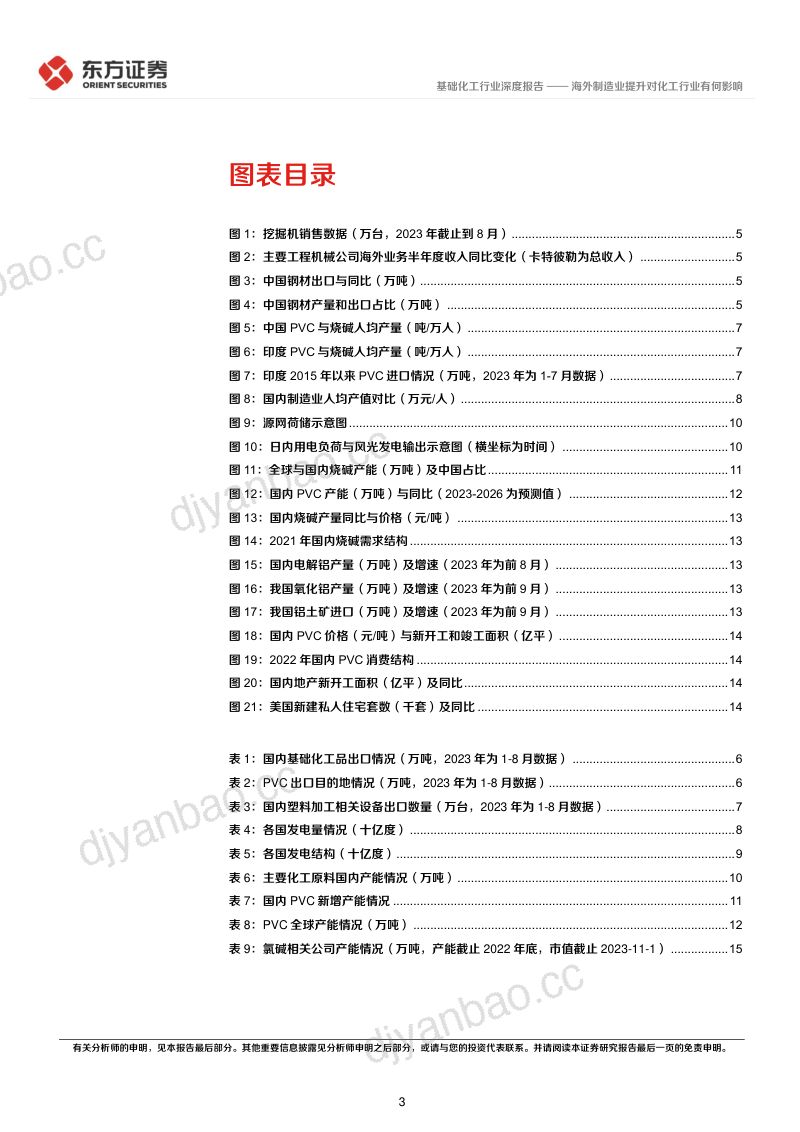 基础化工行业深度报告：海外制造业提升对化工行业有何影响-231109（17页） 第3页
