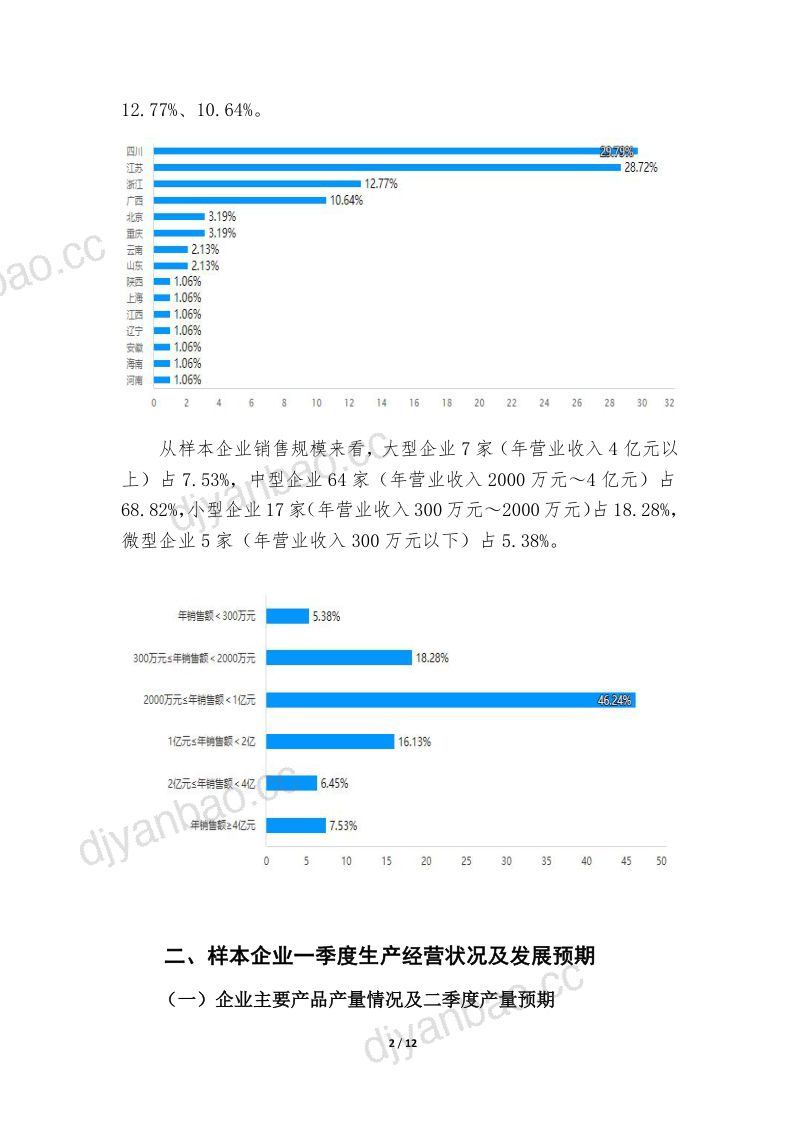 中国丝绸协会:2023年一季度全国茧丝绸行业景气调查分析报告(12页) 第2页