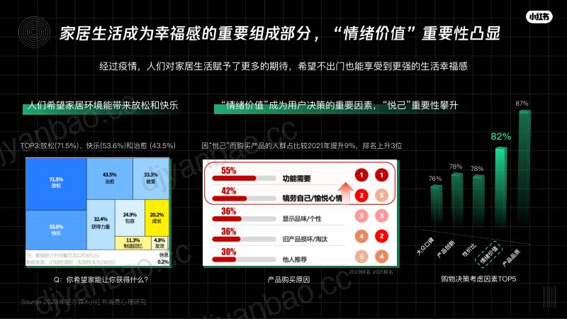 小红书：2023不出门生活节-年轻人的家居生活方式指南（21页） 第3页