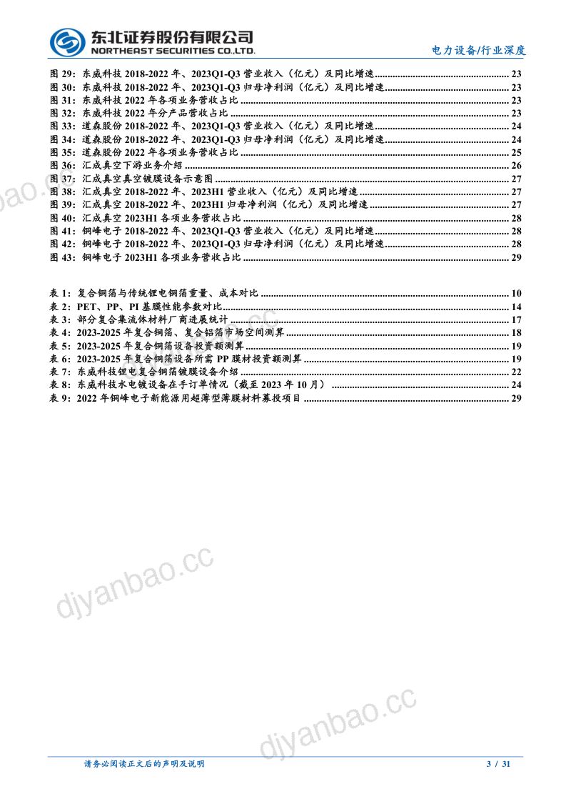 电力设备行业：锂电新技术从0到1复合集流体产业化加速落地-231113（31页） 第3页