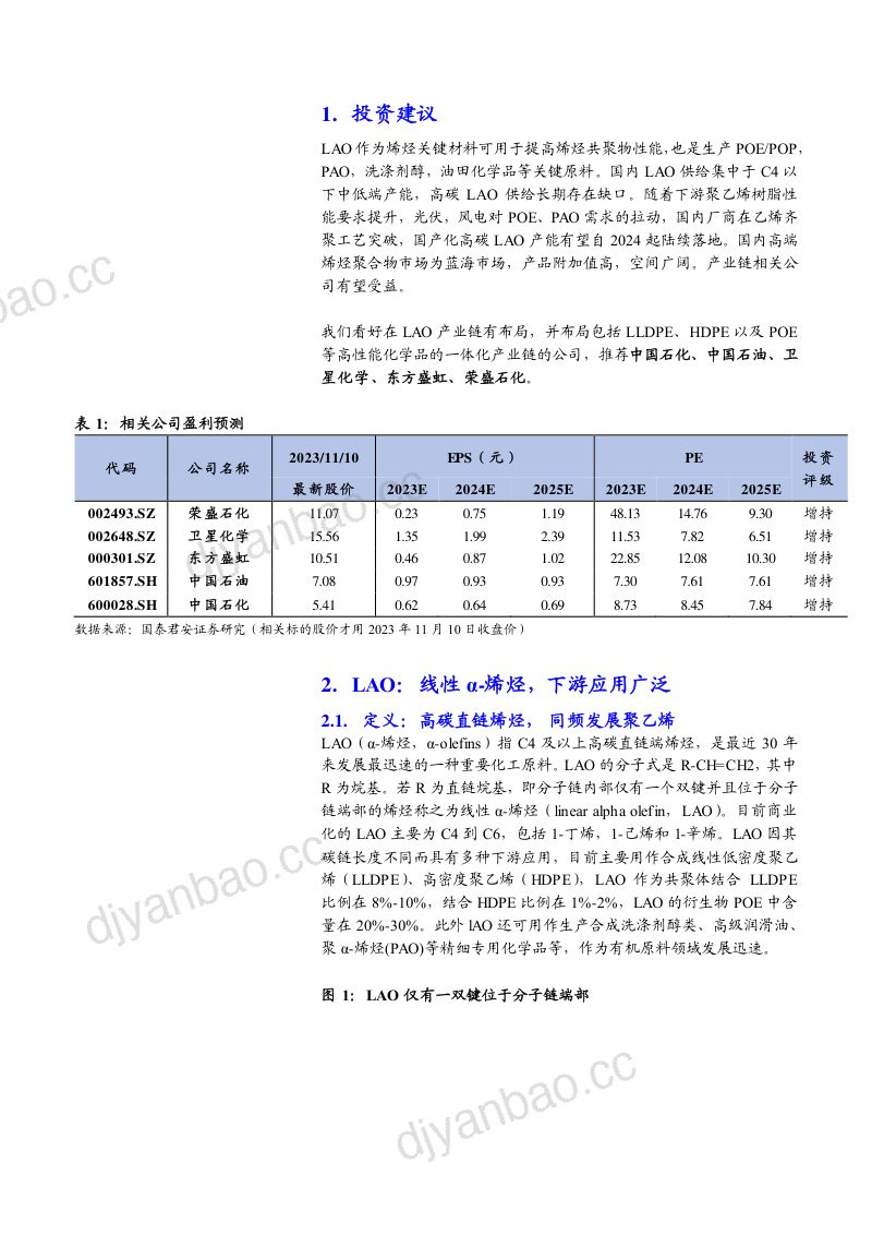 2023LAO应用领域、供需现状及国内公司布局情况分析报告（23页） 第3页
