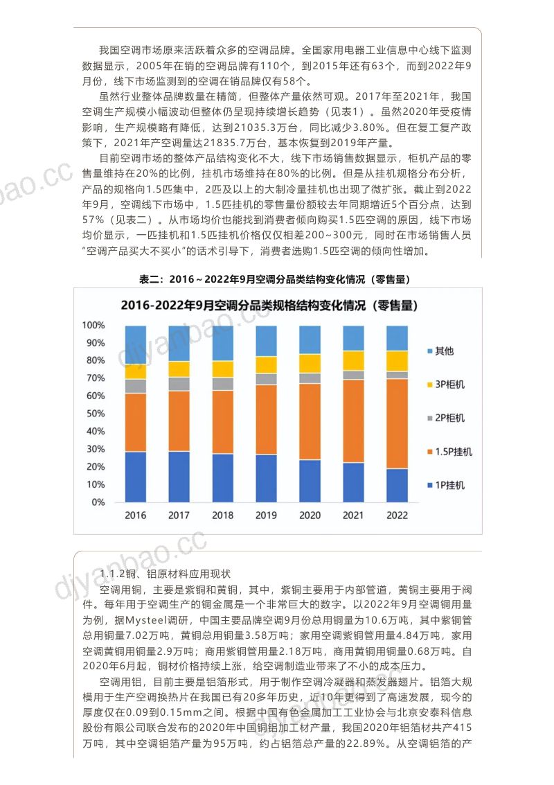 中国家用电器研究院:2023中国空调行业铝应用研究白皮书(13页) 第3页