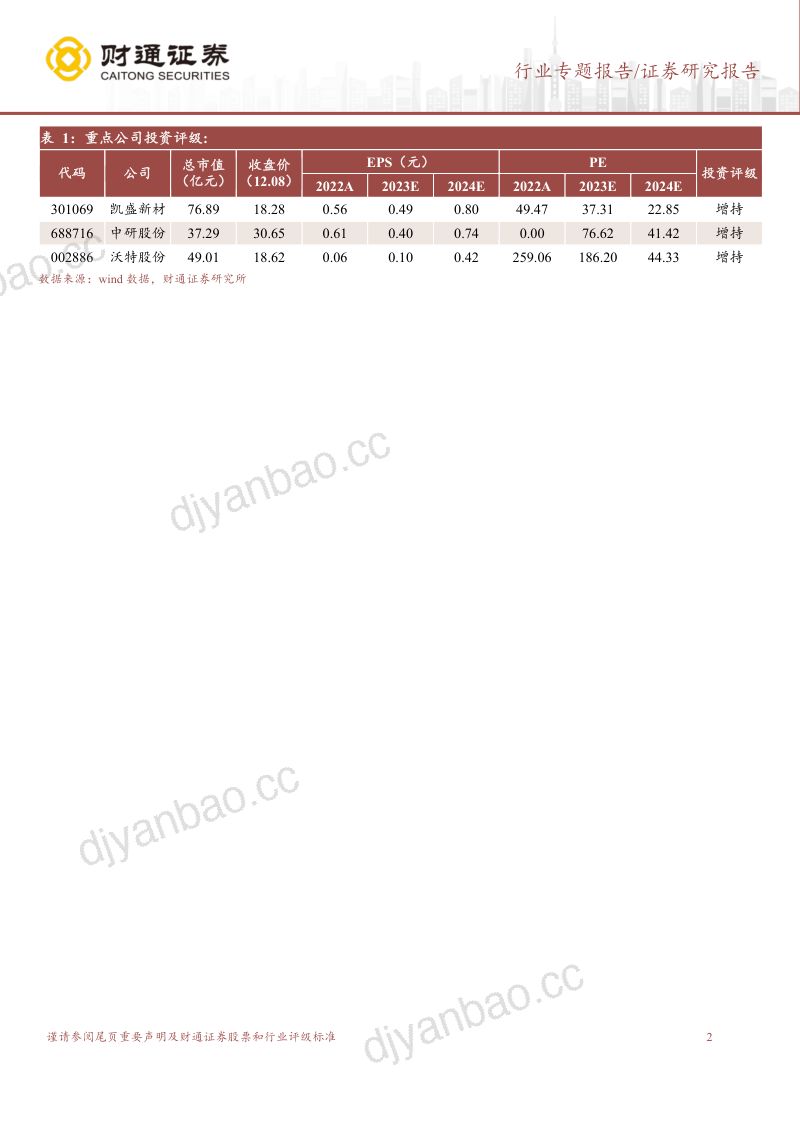 基础化工行业专题:PEEK和PEKK的分析和发展PEEK和PEKK特性、应用、国外经验对比-231209(19页) 第2页