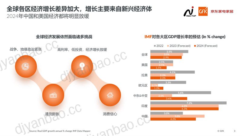 京东：坚韧中升级前行-2023中国高端家电市场报告（20页） 第3页