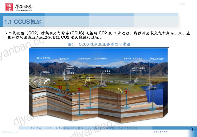 机械设备行业:政策+技术双轮驱动CCUS产业大有可为-231227(55页) 第3页