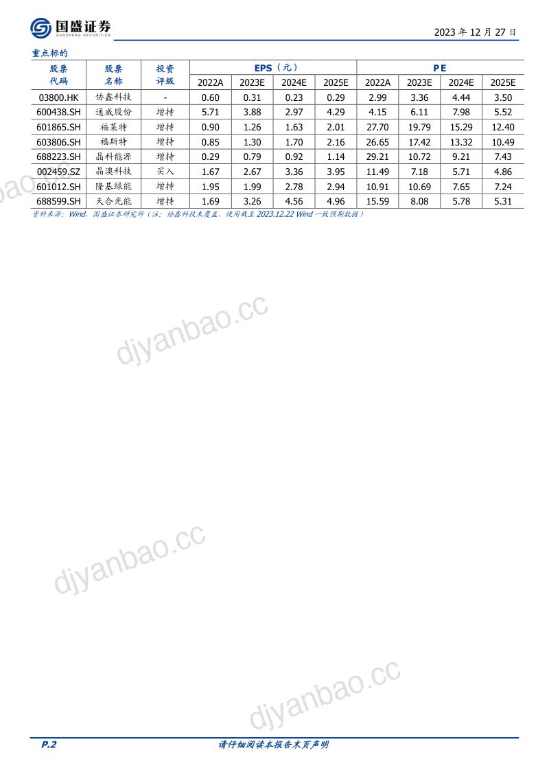电力设备行业策略:直面光伏周期布局底部机会-231227(27页) 第2页
