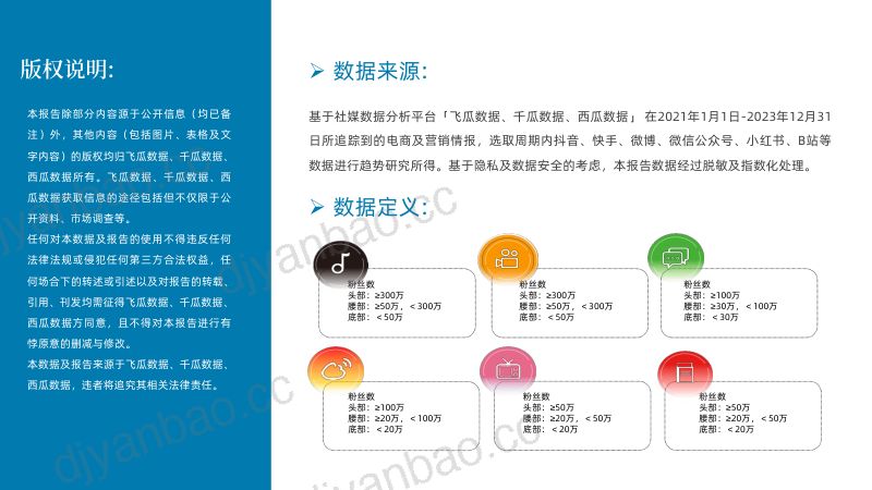 果集飞瓜:2023年电动牙刷行业年度洞察报告-Laifen徕芬新品打爆案例(50页) 第2页