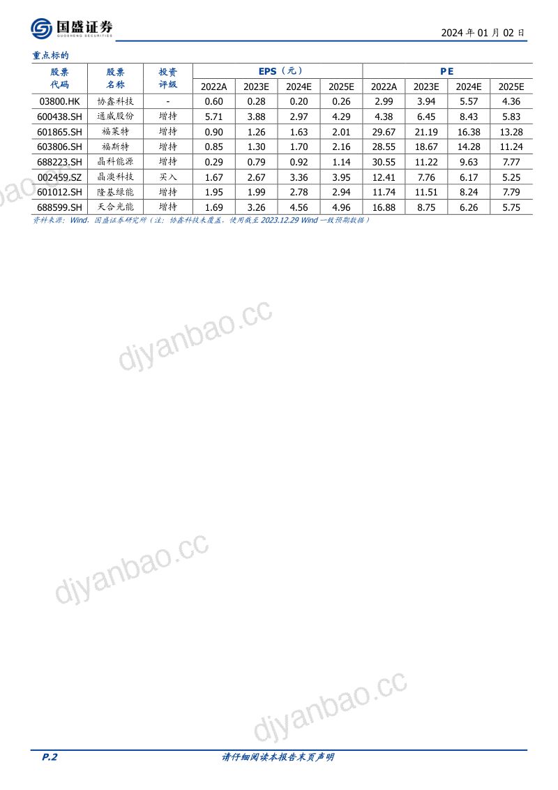 电力设备行业:直面光伏周期布局底部机会-240102(27页) 第2页