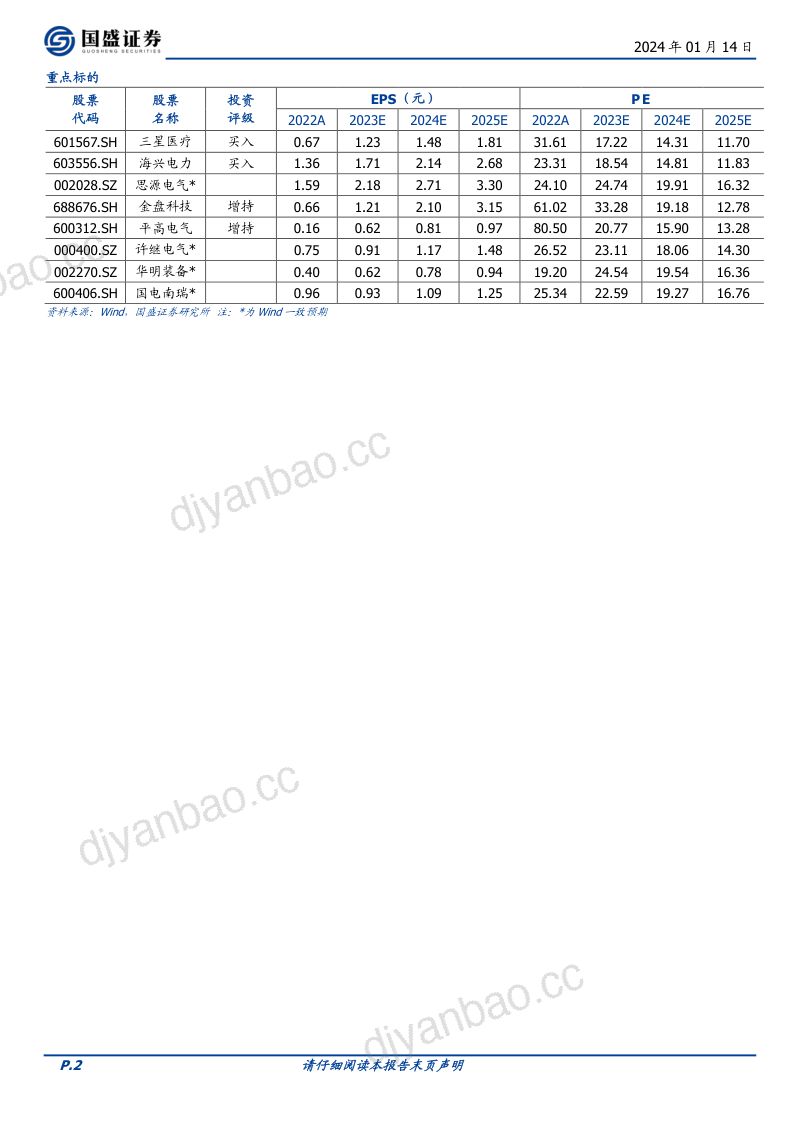 电网设备行业策略：特高压+配用电出海双格局电网设备持续高增发展-240114（31页） 第2页